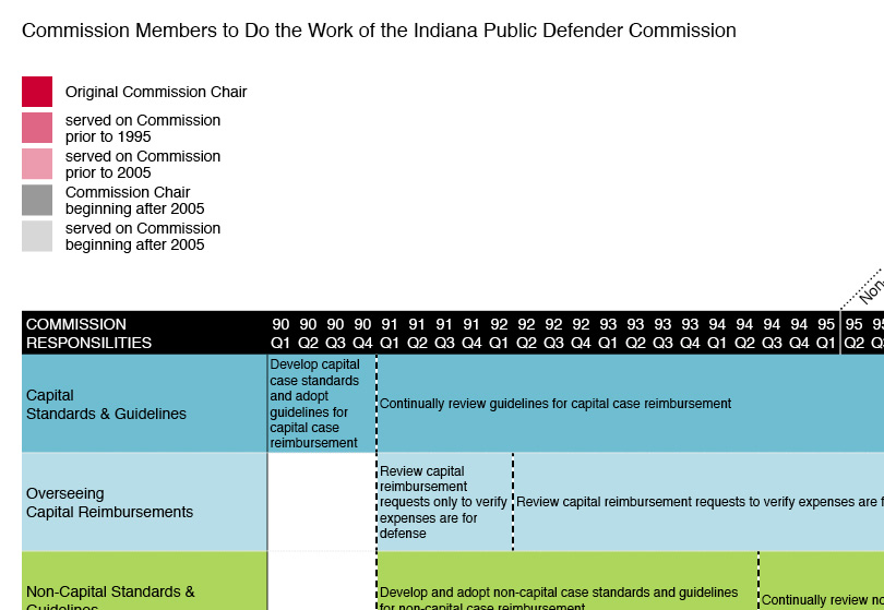 Commission Members to Do the Work of the Commission clipped